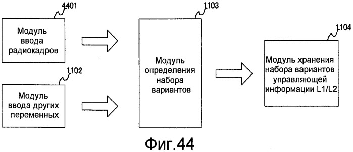 Способ связи, базовая станция и мобильный терминал (патент 2487496)