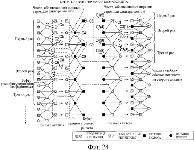 Устройство и способ кодирования, устройство и способ декодирования и система передачи данных (патент 2339997)