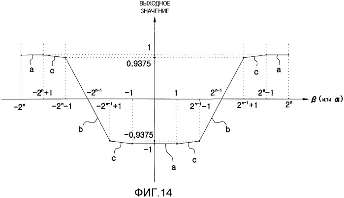 Способ и устройство демодуляции с использованием мягкого решения для квадратурной амплитудной модуляции (патент 2380847)