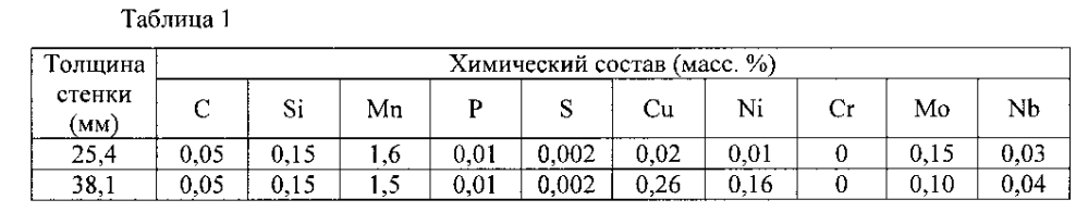 Способ дуговой сварки под флюсом, сварное соединение, полученное таким способом, и стальной трубопровод или труба с таким сварным соединением (патент 2601719)