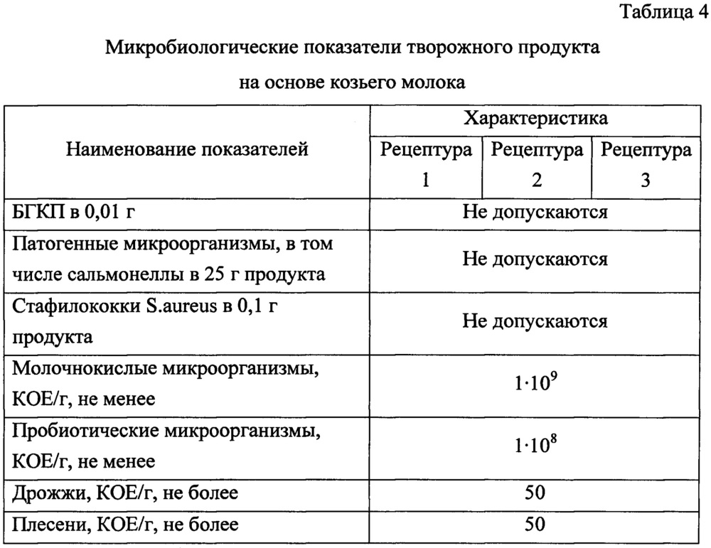 Творожный продукт на основе козьего молока (патент 2642317)