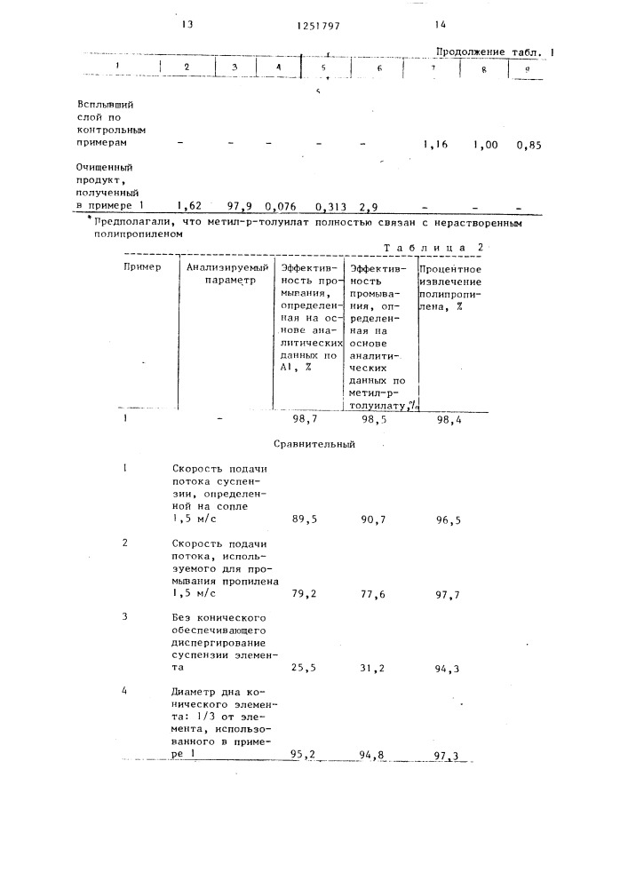 Противоточная промывочная колонна (патент 1251797)