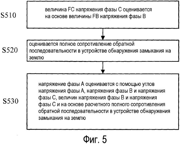 Способ и устройство для оценки угла напряжения нулевой последовательности при однофазном замыкании на землю (патент 2571629)