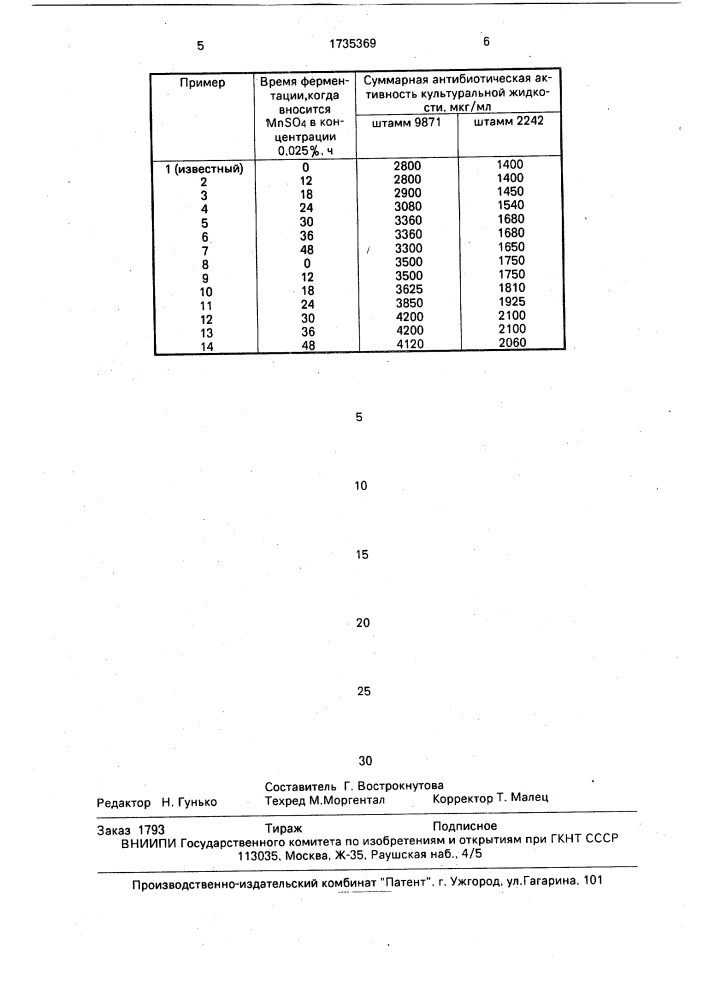 Способ получения аминогликозидного антибиотического комплекса (патент 1735369)