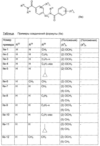 2,4,6-фенилзамещенные циклические кетоенолы (патент 2353615)