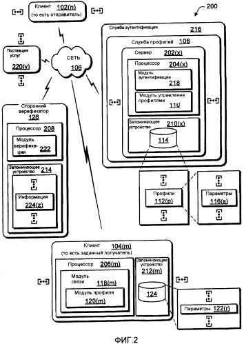 Управление передачей речи по интернет-протоколу (voip) (патент 2454013)