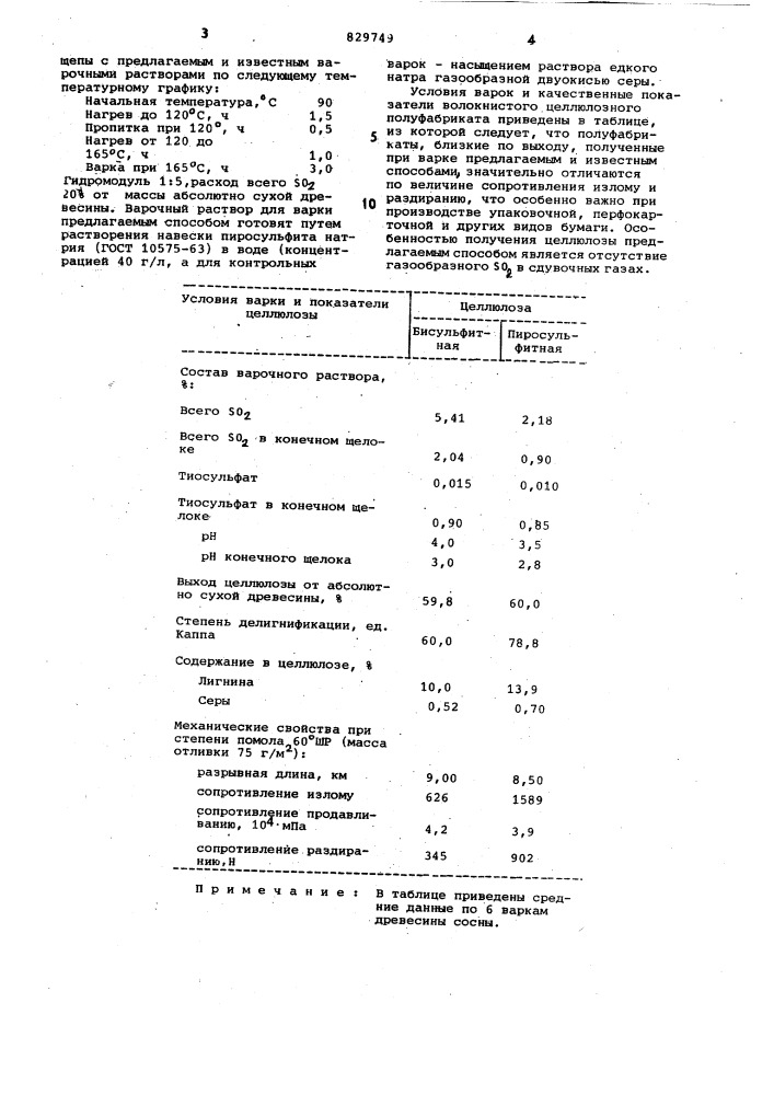 Способ получения целлюлозы (патент 829749)