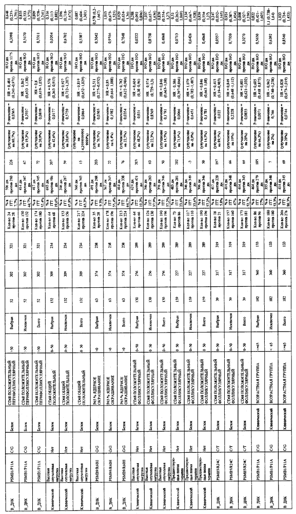 Прогностические факторы для лечения рака (патент 2600026)