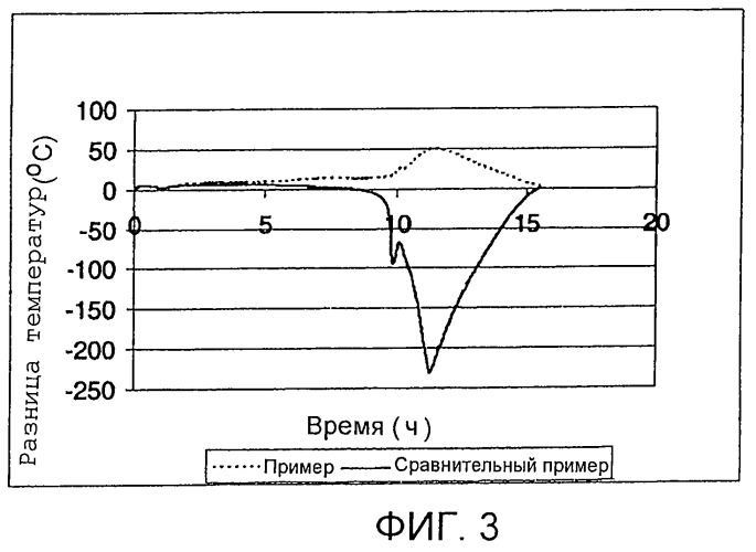 Улучшенный способ удаления связующего из керамических сотовых структур (патент 2420492)