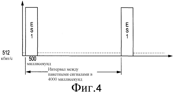 Способ и устройство для предоставления возможности быстрого переключения каналов при ограниченной памяти приемника dvb (патент 2521466)