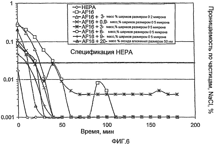 Фильтрующее устройство для питьевой воды (патент 2426579)