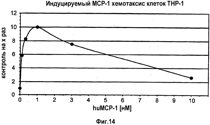 Связывающая мср-1 нуклеиновая кислота и ее применение (патент 2542973)