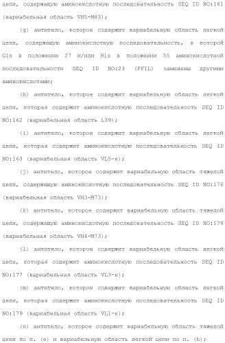 Антитело против рецептора il-6 (патент 2505603)