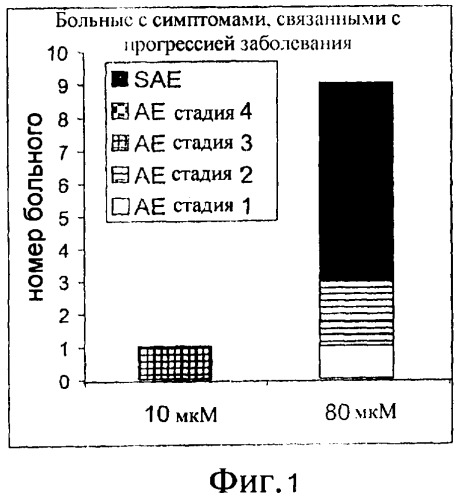 Дозирование олигонуклеотидов (патент 2427377)