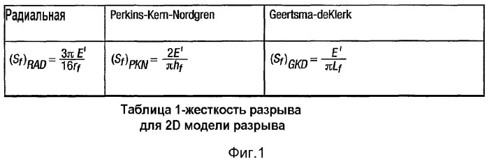 Способы и устройства для оценки физических параметров резервуаров с использованием метода кривых восстановления давления при испытании разрыва нагнетанием/сбросом (патент 2359123)