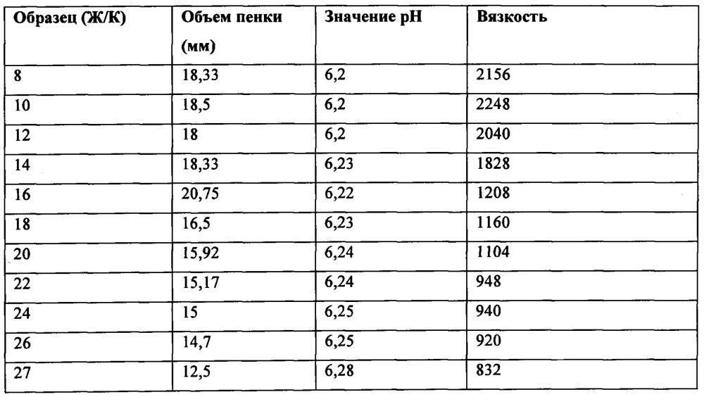 Концентрат для получения молочных напитков (патент 2665813)