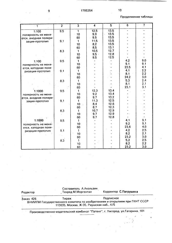 Способ определения коррозионной характеристики (патент 1795354)