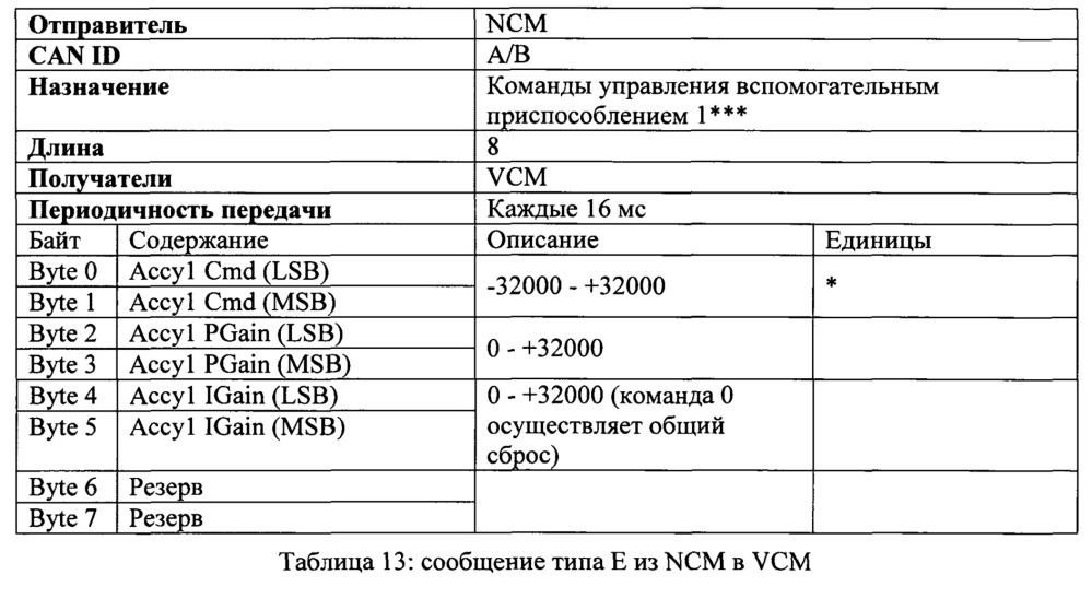 Система управления навигацией транспортного средства (варианты) и транспортное средство на ее основе (варианты) (патент 2621401)