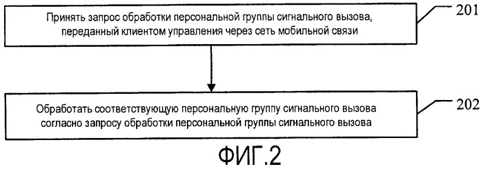 Способ обработки услуг, система связи и связанное устройство (патент 2447613)