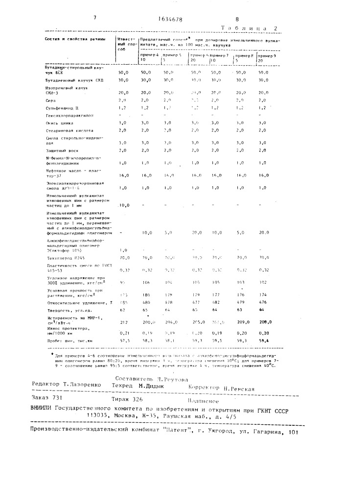 Способ изготовления протекторной резиновой смеси (патент 1634678)