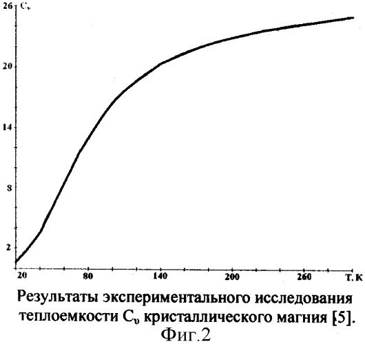 Способ изменения метастабильного состояния вещества (патент 2338183)