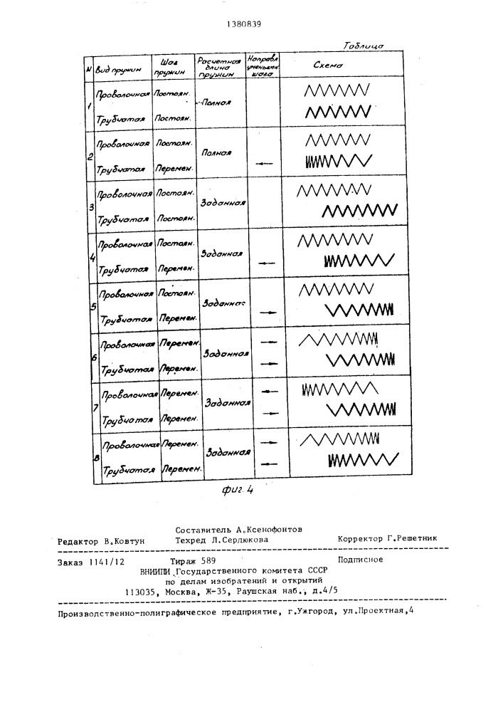 Способ изготовления винтовых пружин с изменяемой характеристикой (патент 1380839)