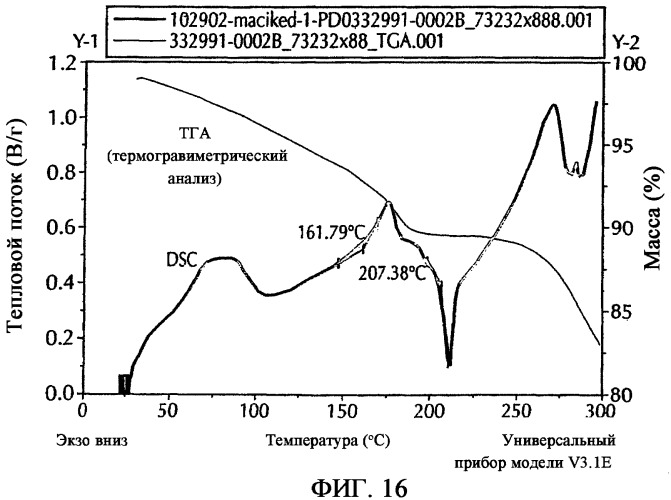 Изетионатная соль селективного ингибитора cdk4 (патент 2317296)