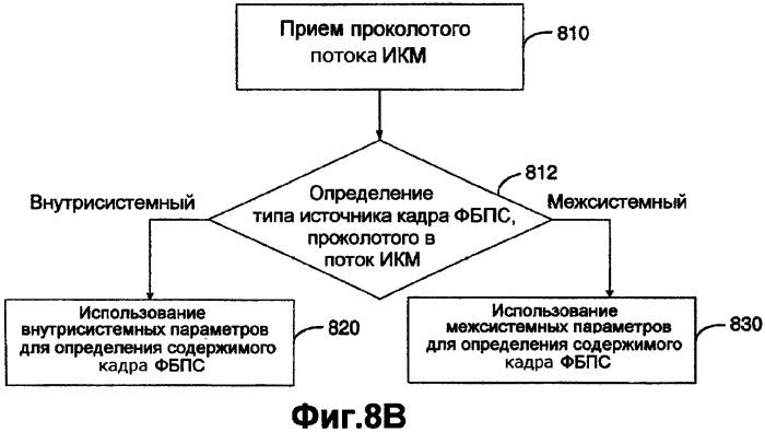 Функционирование вокодеров без последовательного соединения между несовместимыми системами связи (патент 2380860)