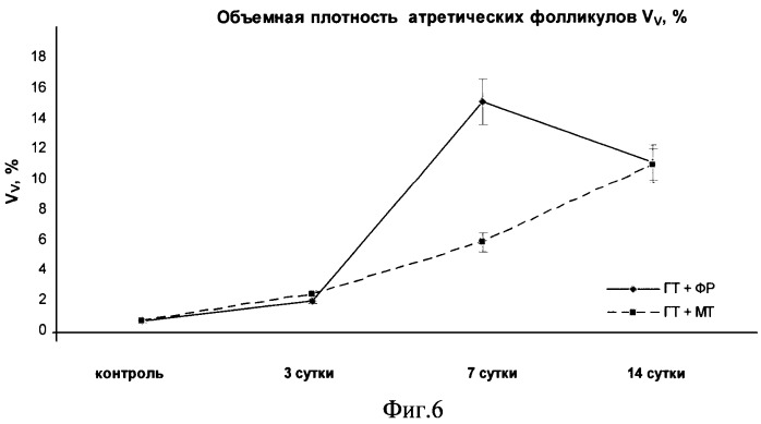 Способ коррекции нарушений в репродуктивных органах, вызванных высокой температурой (патент 2418586)