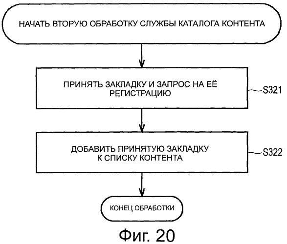 Устройство обработки информации, способ обработки информации, система обработки информации и программа для них (патент 2518494)