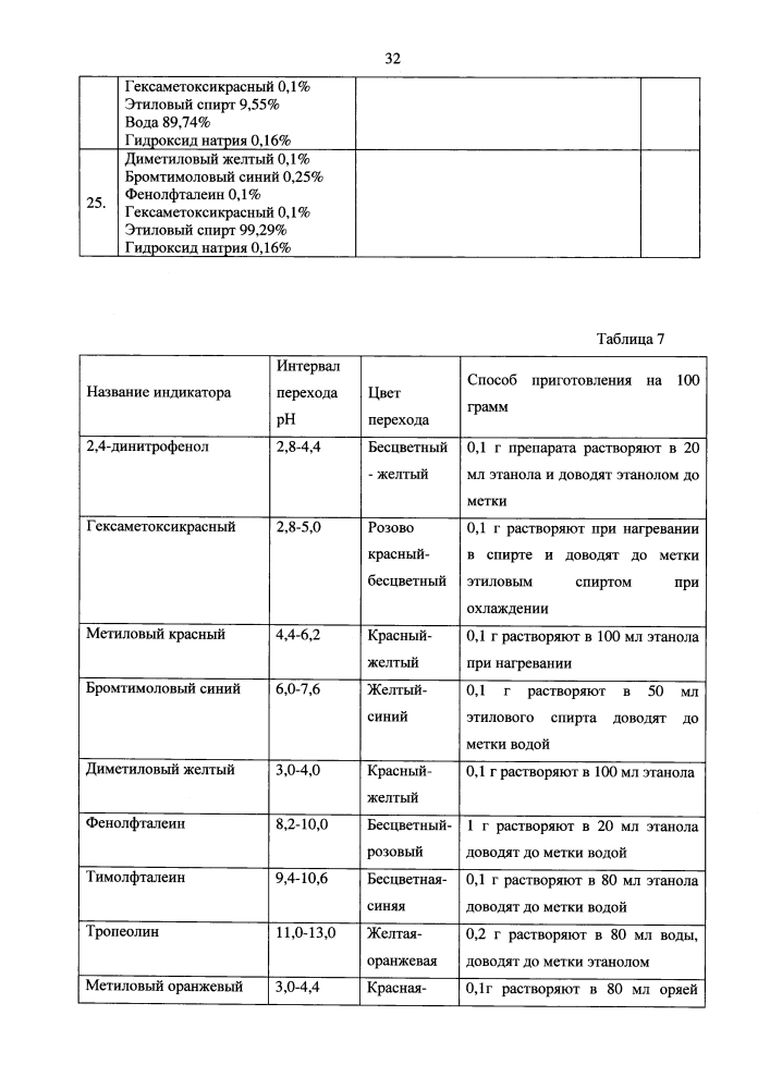 Способ и реагент-индикатор для рн-метрии вагинальной жидкости (патент 2637649)