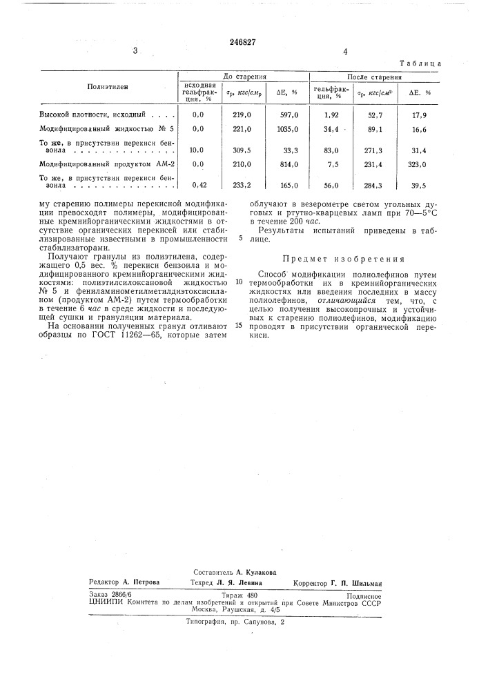 Способ модификации полиолефинов (патент 246827)