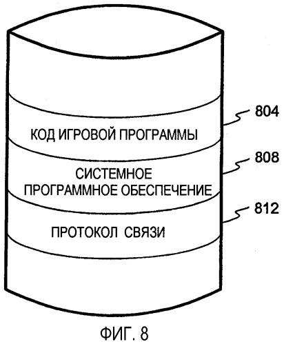 Протокол связи для установки конфигурации системы проведения игр (патент 2284841)