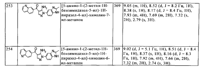 Производное аминопиразола (патент 2580543)