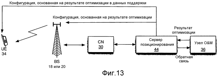 Способ и устройство для измерений позиционирования в системах передачи с множественными антеннами (патент 2556241)