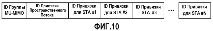 Способ и устройство передачи пространственного потока применительно к mu-mimo в системе беспроводной локальной сети (патент 2521620)