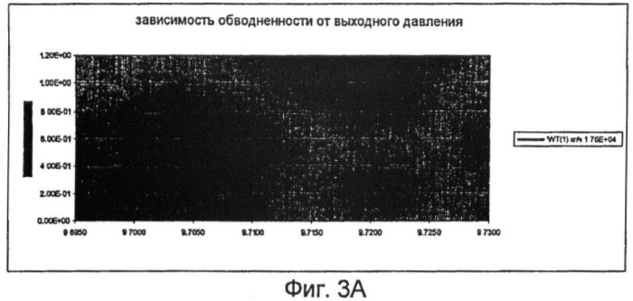 Многофазный расходомер кориолиса (патент 2431119)