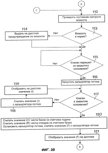 Способ и устройство для контроля расхода жидкости (патент 2264601)