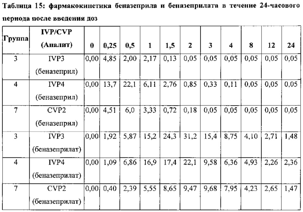 Жидкий состав (патент 2640023)