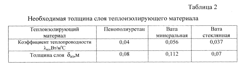 Цистерна для перевозки вязких нефтепродуктов (патент 2666018)