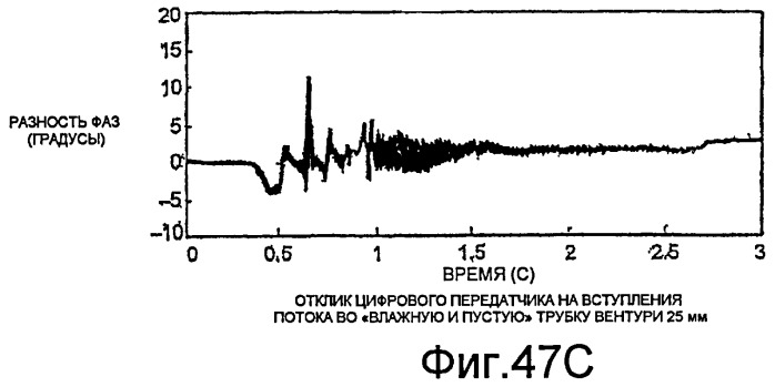 Измерение влажного газа (патент 2453816)