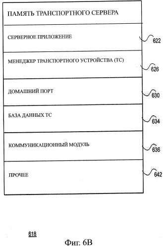 Система и способ эффективного использования транспортного устройства в электронной сети (патент 2498397)