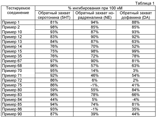 3- или 4-замещенные пиперидиновые соединения (патент 2504543)