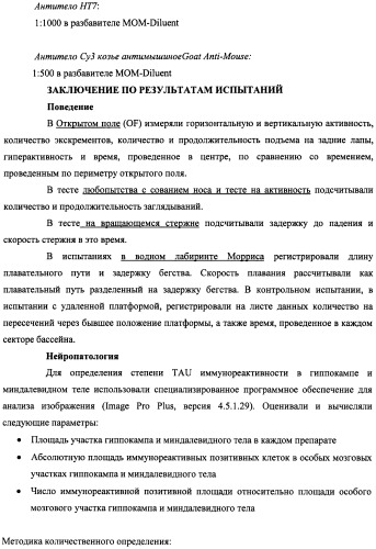 Лечение нейродегенеративных заболеваний (патент 2489155)