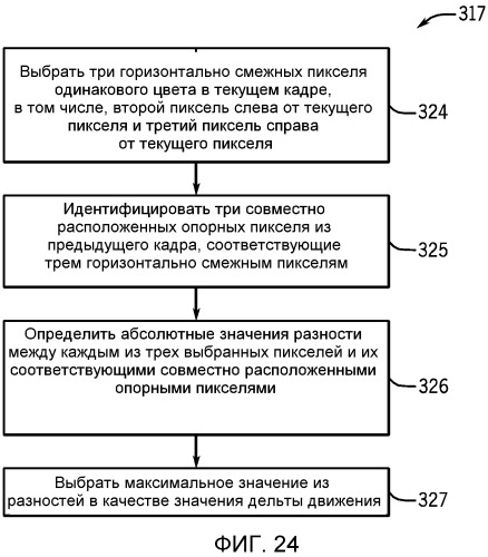 Способ и система обработки изображений со сдвоенным датчиком изображений (патент 2530009)