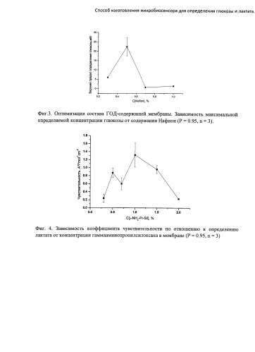 Способ изготовления микробиосенсора для определения глюкозы или лактата (патент 2580288)