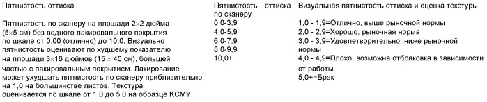 Бумажная или картонная основа, содержащая целлюлозные волокна и расширяемые микросферы, и упаковочная тара, содержащая эту основу (патент 2506363)