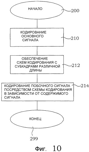 Оптимизированное по точности кодирование с подавлением упреждающего эхо (патент 2425340)