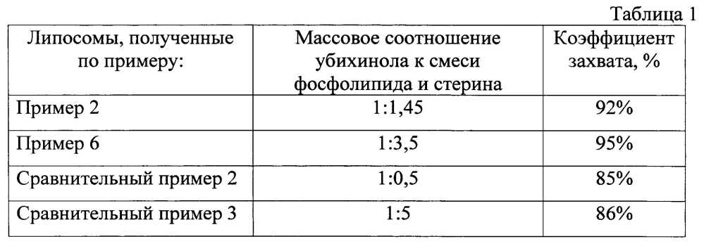 Липосомальное средство на основе убихинола и способ его получения (патент 2605616)