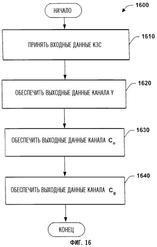 Система и способ последовательного преобразования и кодирования цифровых данных (патент 2321063)